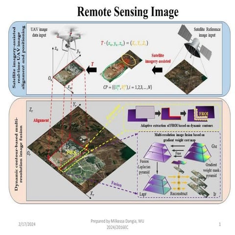 Chapter two Image classification by Remote sensing