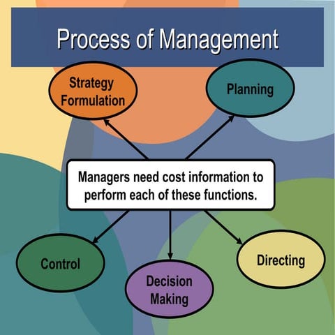 Managerial Accounting Chap 2. Guide to managerial accounting