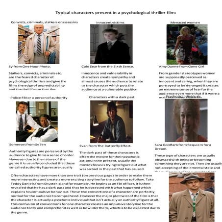 Character Profile | PPT