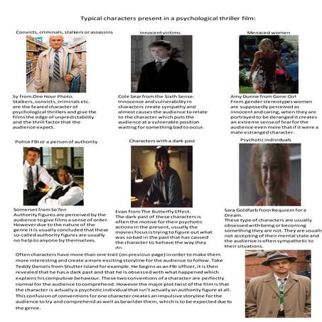 Character Profile | PPT