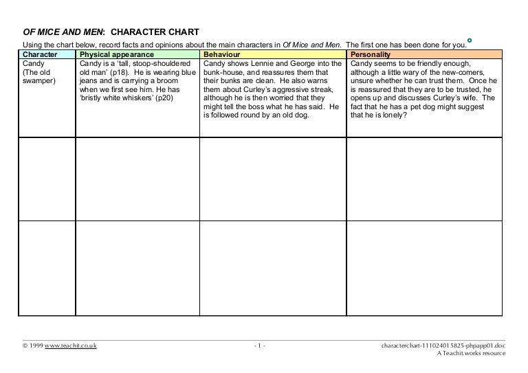 character-chart