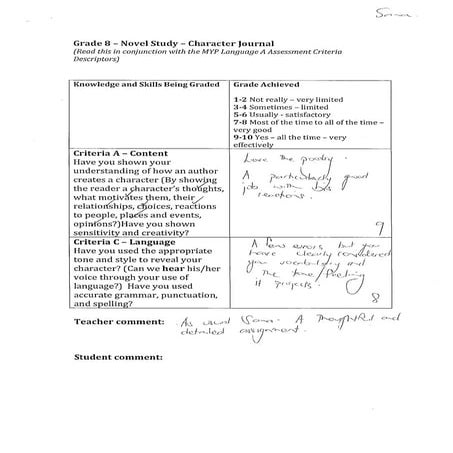 Character journal rubrics | PDF