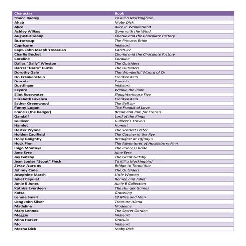 Characters List - Pottery