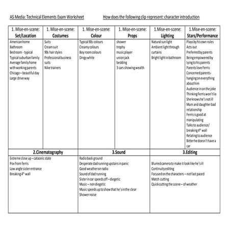 Charcter introductiojn ferris bueller