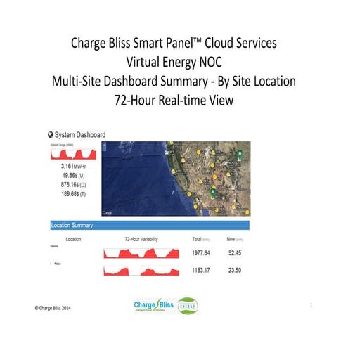 Charge Bliss Cloud Services v2.0