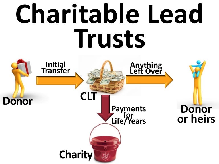 Charitable Lead Trusts