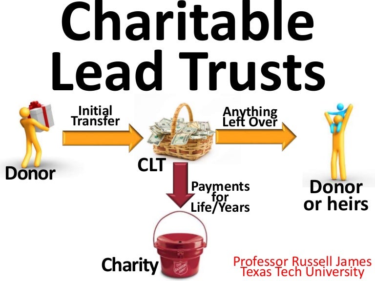Charitable Lead Trusts