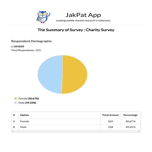 Charity Survey Result