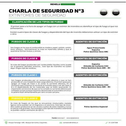 Charla de seguridad uso y manejo de extintores