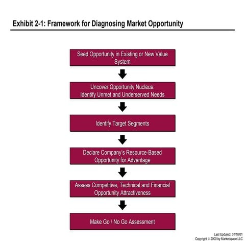Charles schwab   AMP