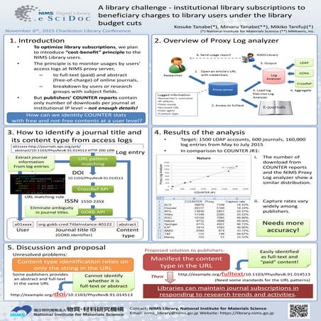 A library challenge - institutional library subscriptions to beneficiary charges to library users under the library budget cuts