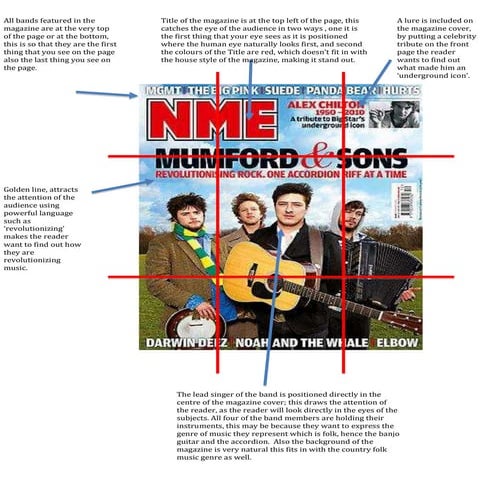 Analysing Music Magazines