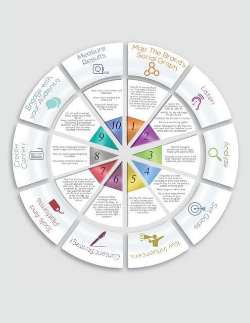 Social Media Strategy Template