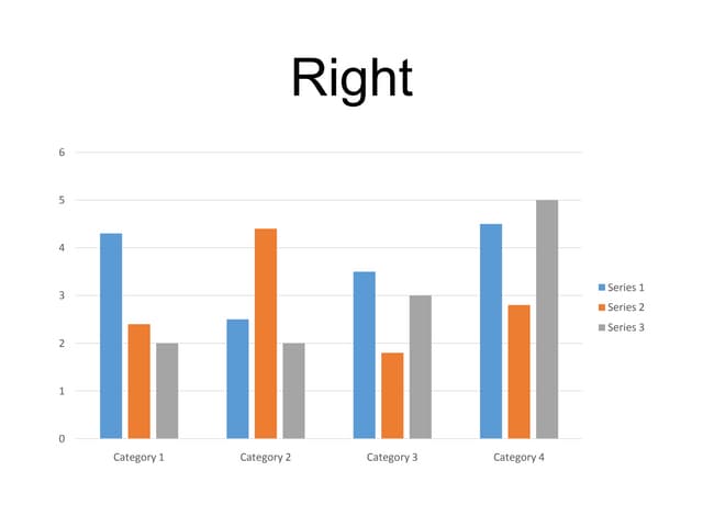PowerPoint 2013: Chart Legend Positions
