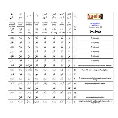 Chart of-arabic-verb-tenses | PDF