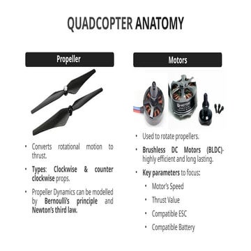Understanding Quadcopter Remote Controls: Roll, Pitch, Throttle, and ...