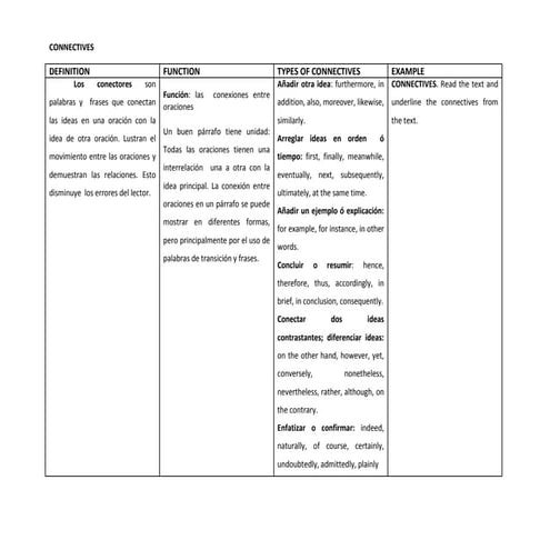Chart during reading strategies