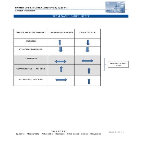 Charter - Parish Staff 2014