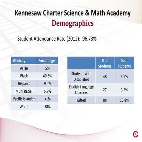 Charter school ccsd presentation to board kcsma (1)