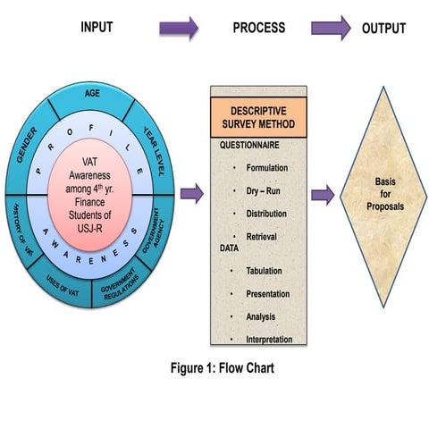 Rationale up to Flow of Research | DOCX