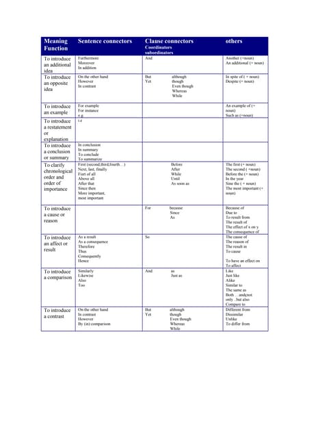 Chart of connectors