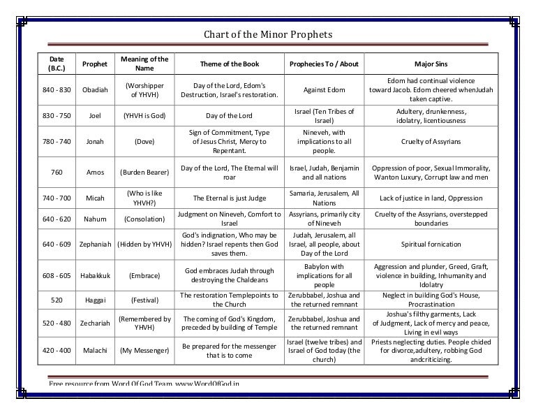 Prophets Of The Bible Chart