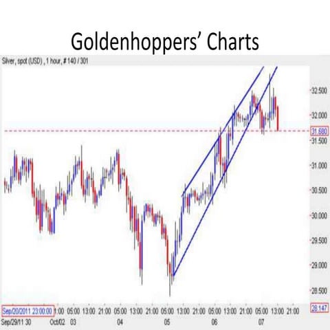Recent charts | PPTX