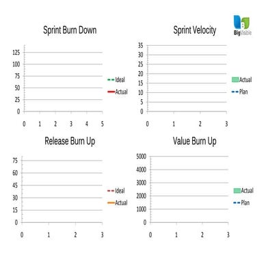 Agile/Scrum Charts