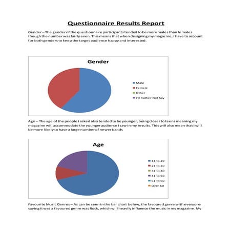 Questionnaire pie chart results | DOCX