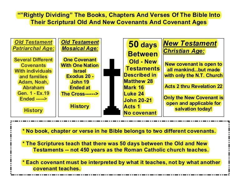 Old Testament Vs New Testament Chart