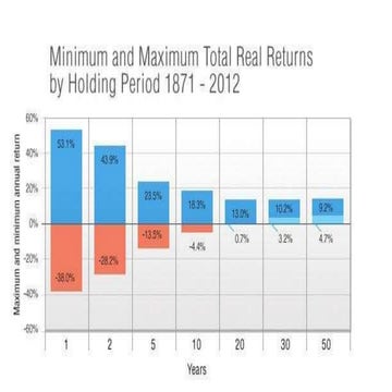 Motley Fool One Mindset Charts