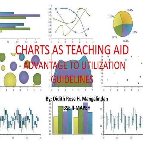 Charts as teaching aid  didith mangalindan - copy