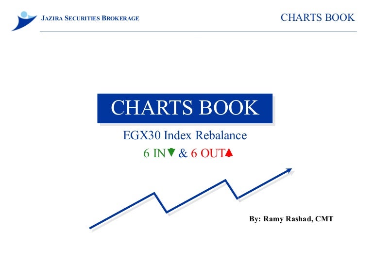 Egx 30 Index Chart