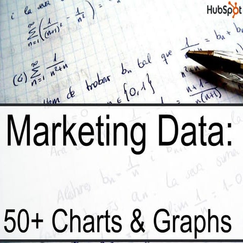 Hubspot Charts Graphs April2010