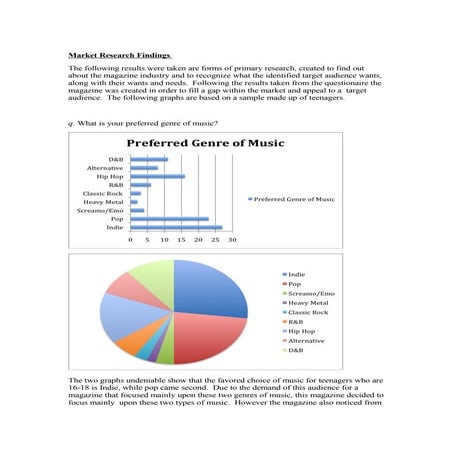 Charts Media Homework
