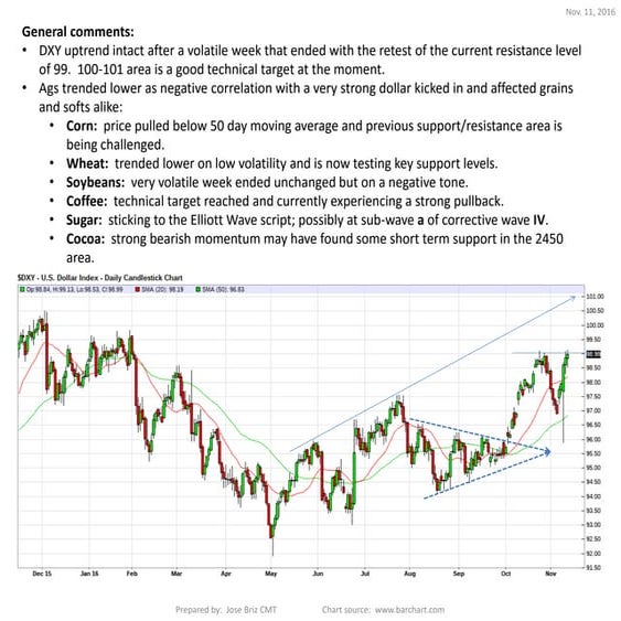 Market Analysis:  Softs and Grains week ended Nov 11, 2016