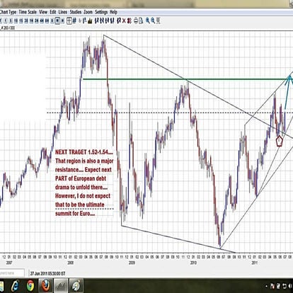 Indian Rupee | PDF