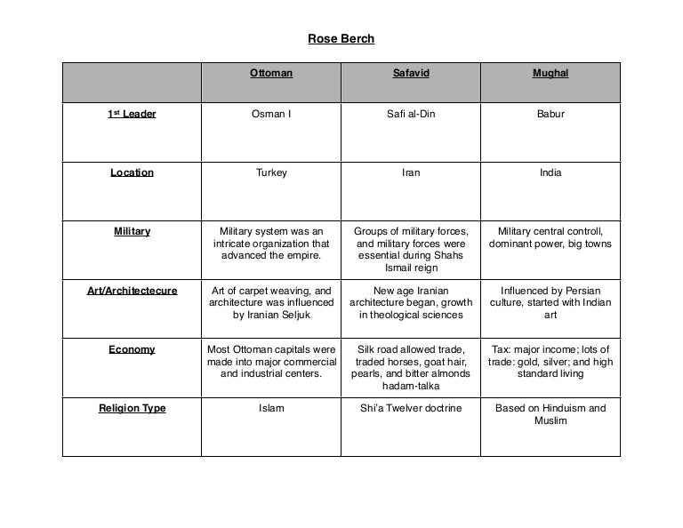 Grapes Chart World History