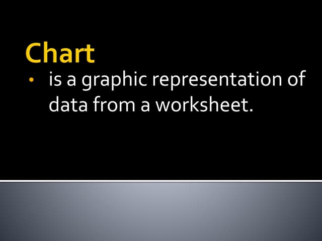 Types of Charts