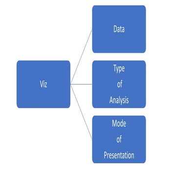 Chart wars_Data_Visualisation_DBMS_Charts