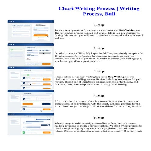 Chart Writing Process Writing Process, Bull