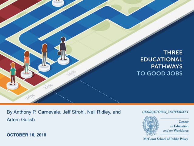 Three Educational Pathways to Good Jobs: High School, Middle Skills, and Bachelor’s Degree 