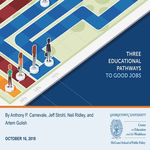 Three Educational Pathways to Good Jobs: High School, Middle Skills, and Bachelor’s Degree 
