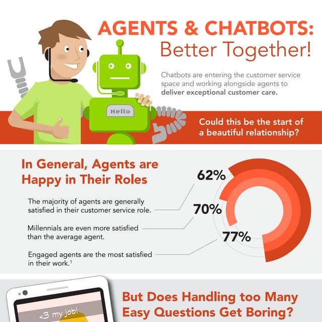 Impact of artificial intelligence on customer behavior | PPTX