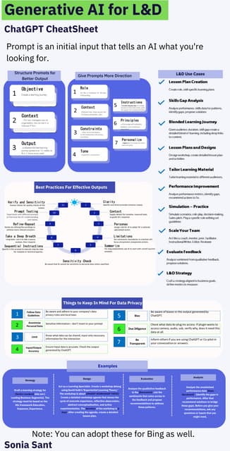 Generative AI for Learning & Development
