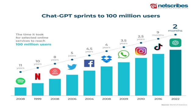 Chatgpt  ppt