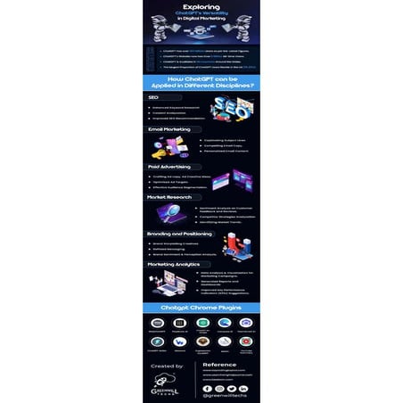 ChatGPT's Versatility in Digital.pdf