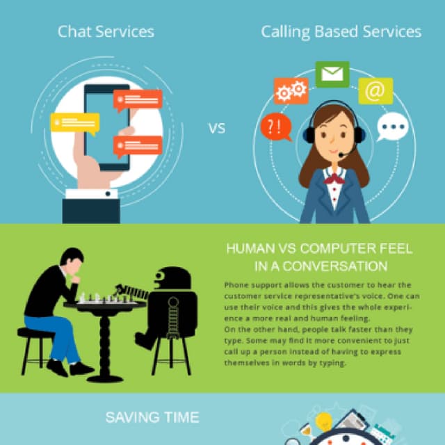 Chat vs calling based services