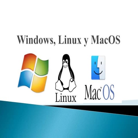 La Evolucion de los Sistemas Operativos