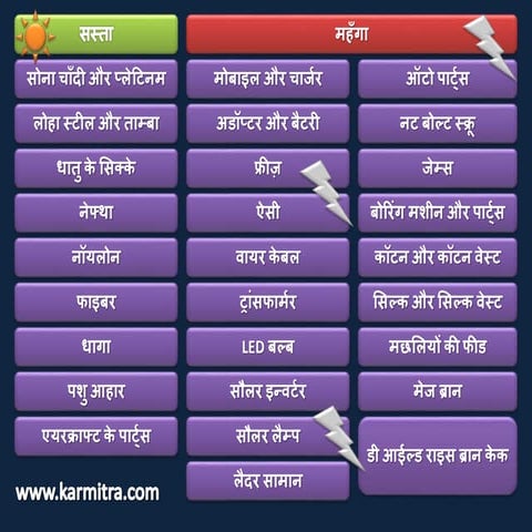 Budget 2021 impact on prices